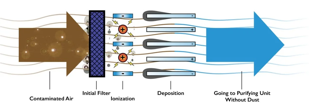 Aparat de dezinfectie a aerului AIR160 - 4